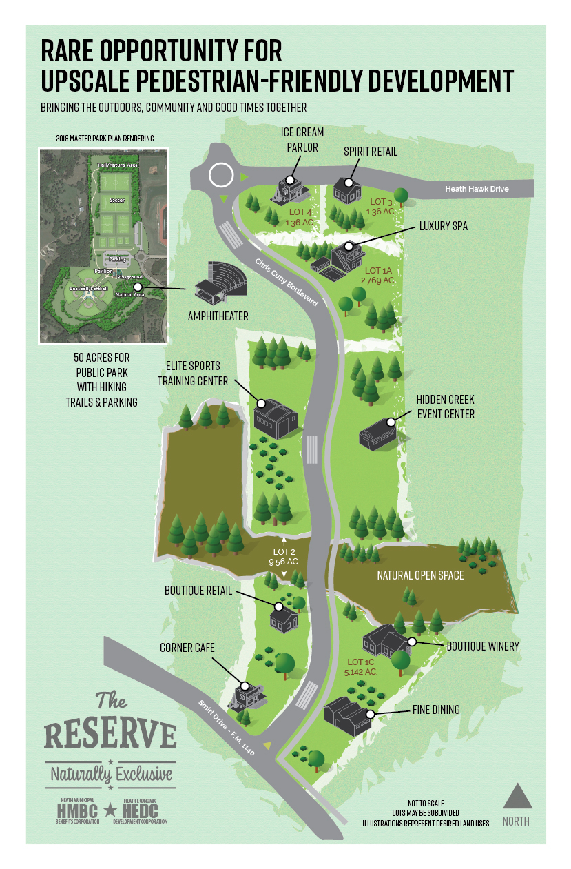 The Reserve Concept Map